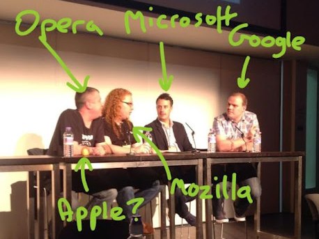State of the Browser 2 panel