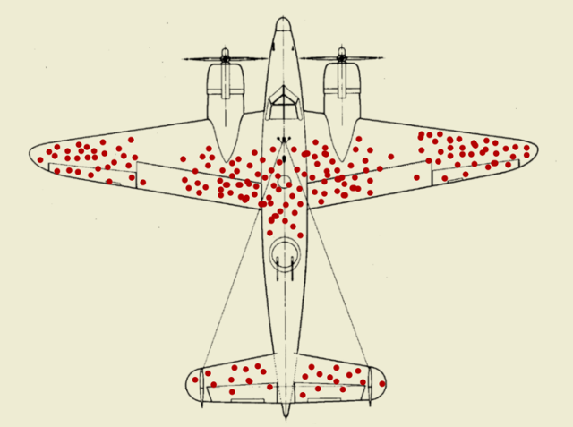 Bullet hole distribution on a fighter plane