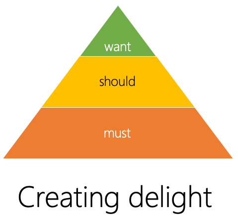 Creating Delight