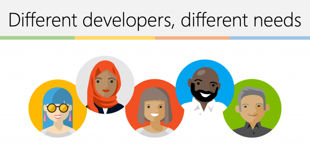 different types of developers