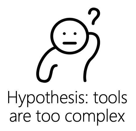 hypothesis: developer tools are too complex